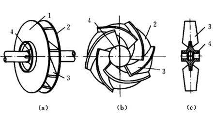 抽沙泵叶轮的分类